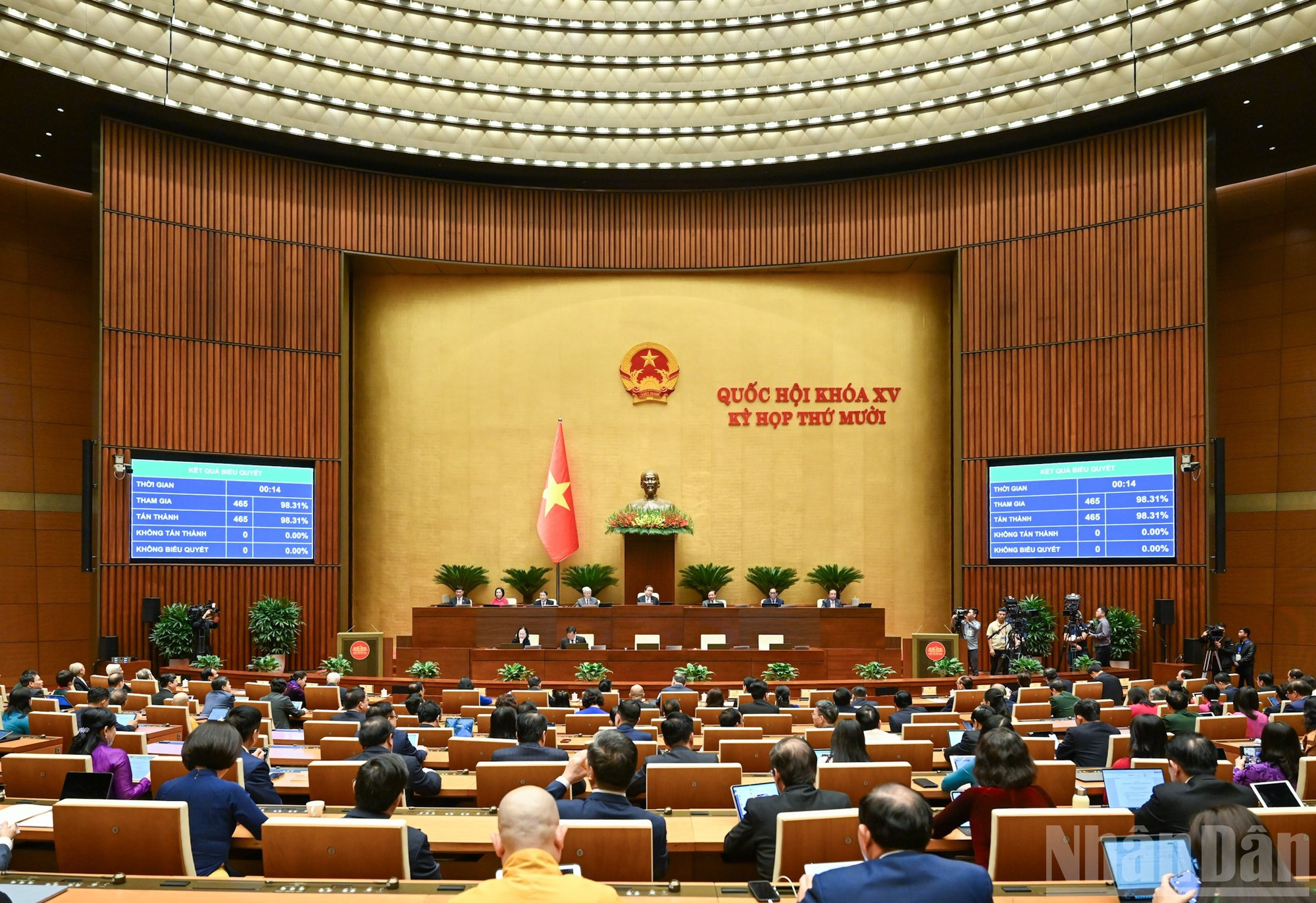 Los diputados votan a favor de la Resolución sobre las labores de la Asamblea Nacional, el Presidente, el Gobierno, el Tribunal Supremo Popular, la Fiscalía Suprema Popular y la Oficina de Auditoría del Estado en el período 2021-2026.