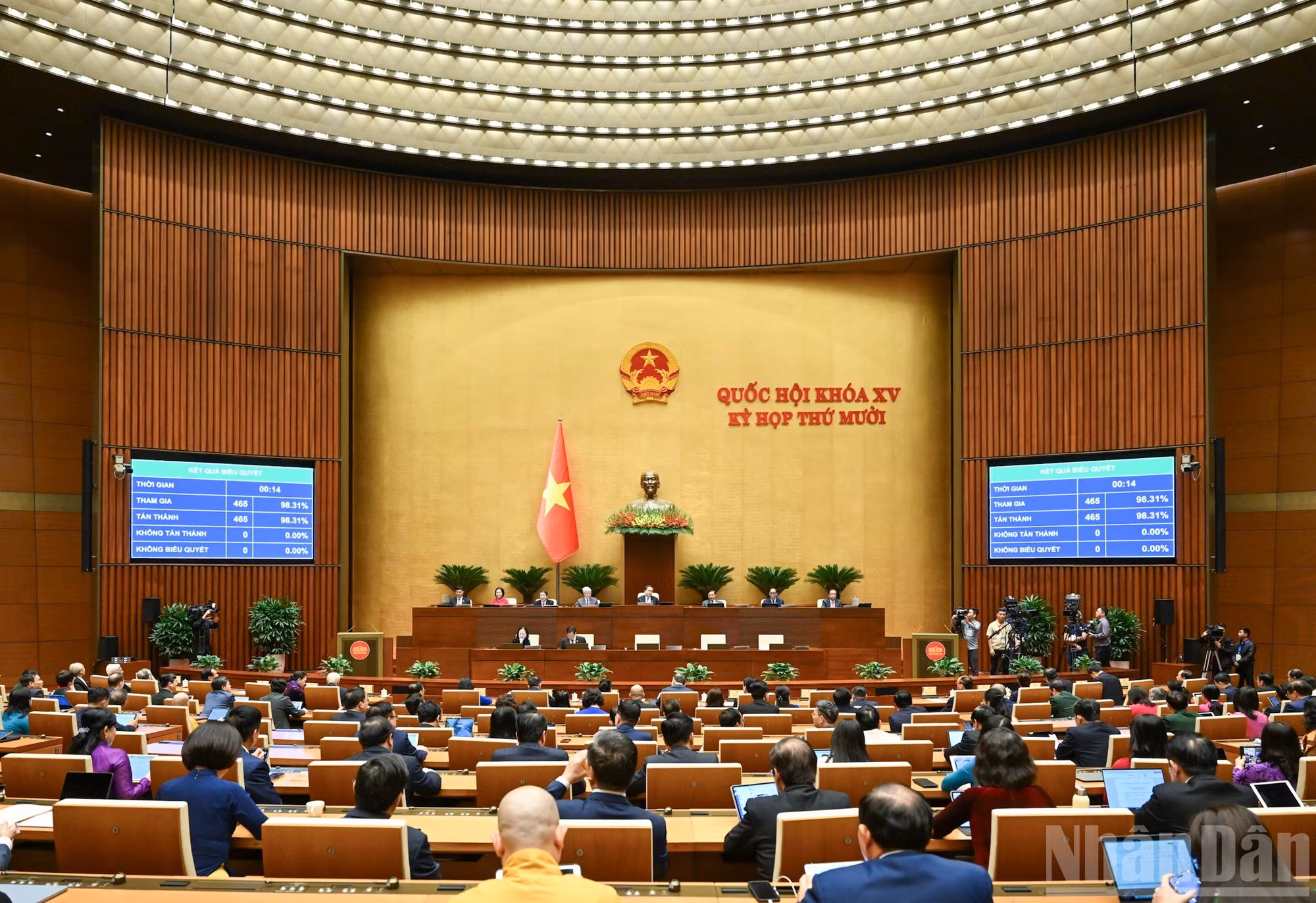 Los diputados votan a favor de la Resolución sobre las labores de la Asamblea Nacional, el Presidente, el Gobierno, el Tribunal Supremo Popular, la Fiscalía Suprema Popular y la Oficina de Auditoría del Estado en el período 2021-2026.