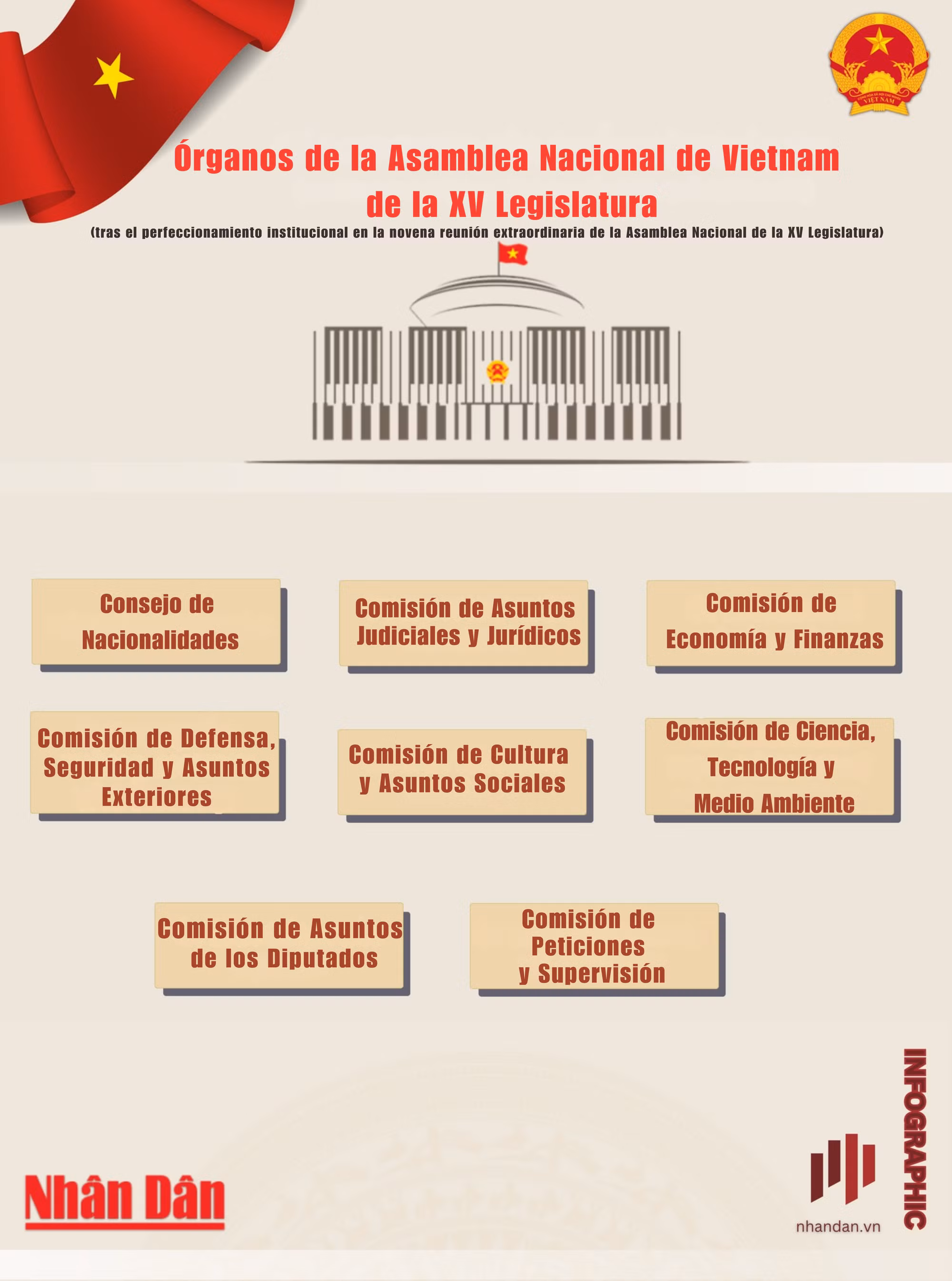 organos-de-la-asamblea-nacional-de-vietnam-de-la-xv-legislatura-tras-el-perfeccionamiento-institucional-en-el-novena-reunion-extraordinaria-de-la-asamblea-nacional-de-la-xv-legislatura-1.png