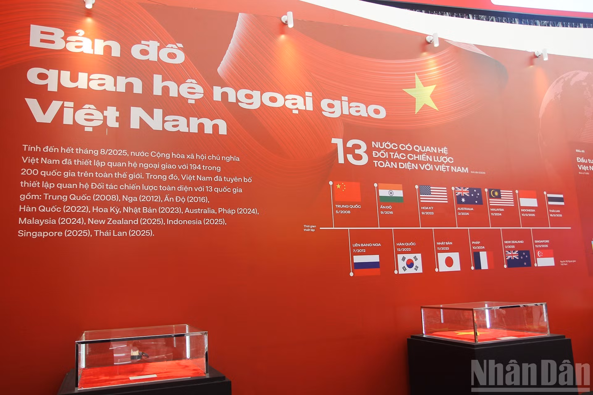La cronología de establecimiento de asociaciones estratégicas integrales con trece países se presenta de forma visual en el mapa de relaciones diplomáticas de Vietnam.