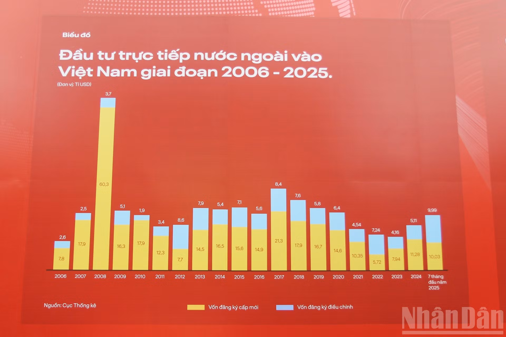 Una visión panorámica de la economía de Vietnam se presenta a través de gráficos.