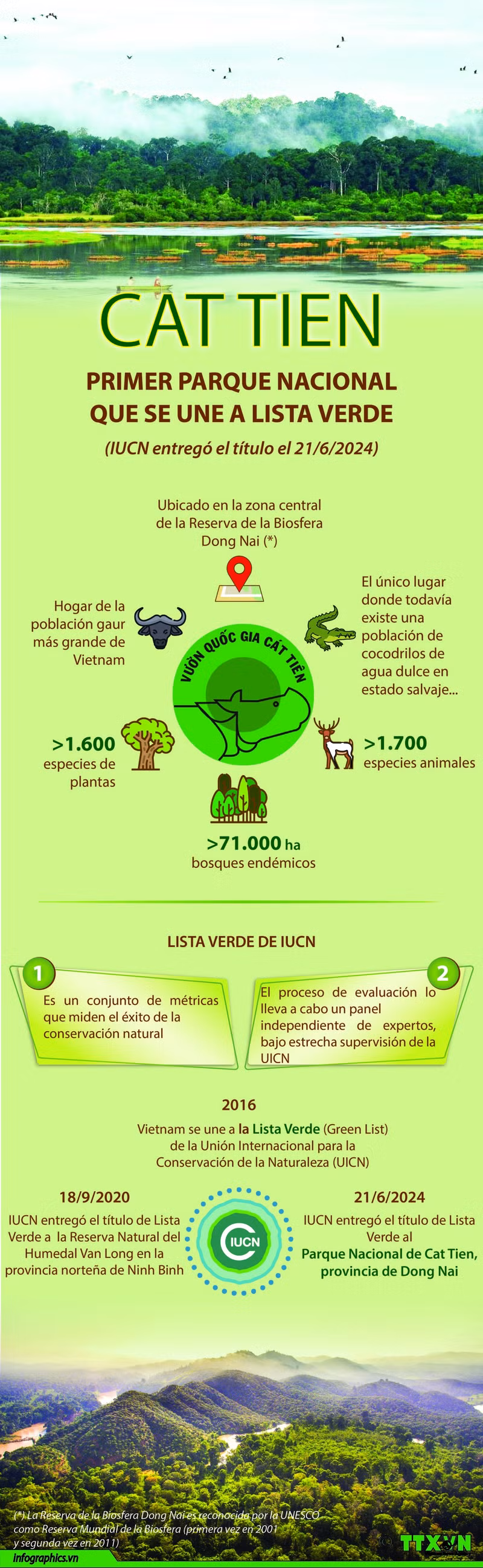Parque Nacional Cat Tien ingresa a Lista Verde de UICN ảnh 1