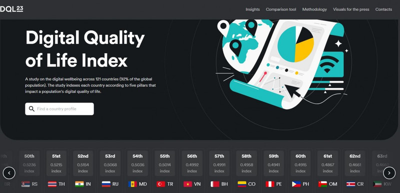 Vietnam en el puesto 56 del mundo por calidad de vida digital
