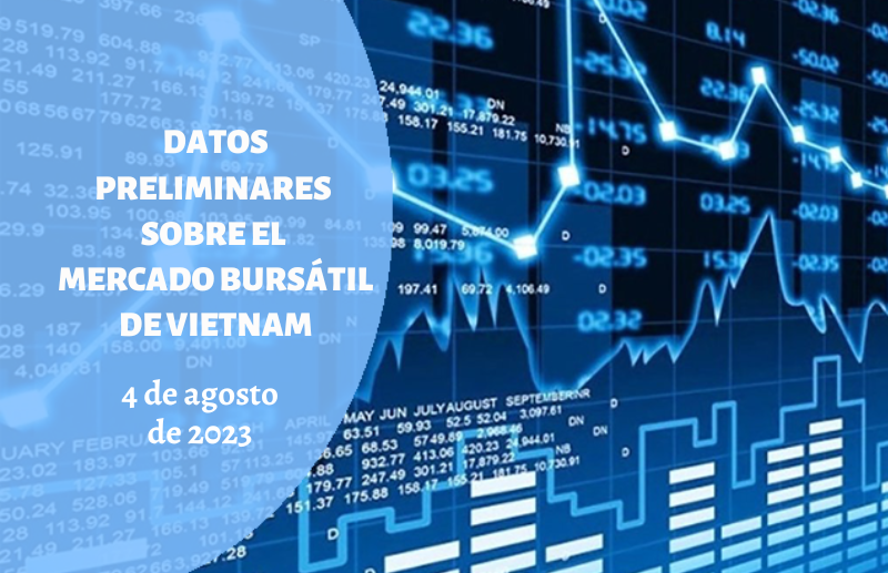 Infografía: Mercado bursátil de Vietnam - 4 de agosto de 2023