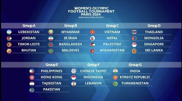 Vietnam enfrentará a Japón en eliminatoria de fútbol femenino de Juegos Olímpicos de París