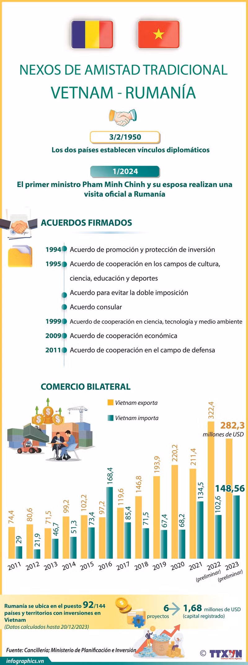 Relaciones de amistad tradicional Vietnam-Rumania ảnh 1