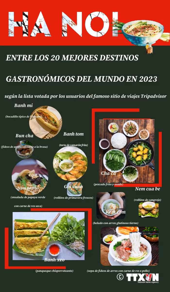 Hanói entre mejores destinos gastronómicos del mundo en 2023 ảnh 1