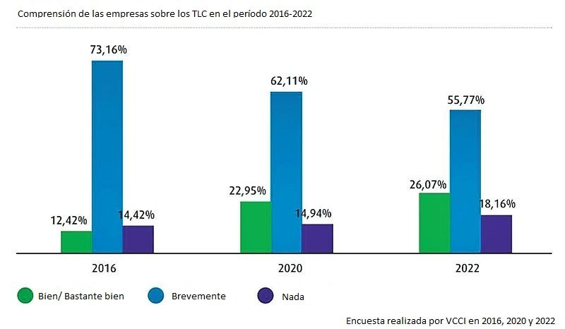 Vietnam por impulsar la reforma institucional e implementación eficaz de los TLC