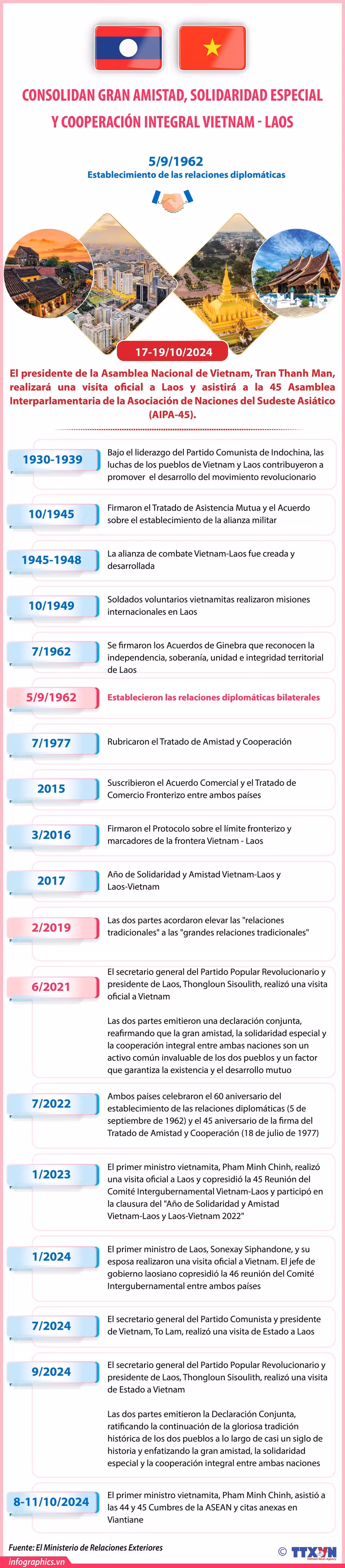 Consolidan gran amistad, solidaridad especial y cooperación integral Vietnam - Laos ảnh 1
