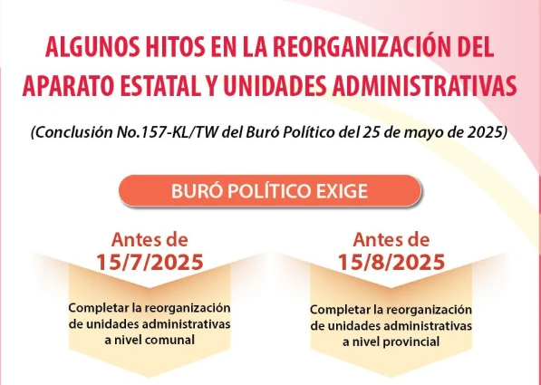 Algunos hitos en la reorganización del aparato estatal y unidades administrativas en Vietnam