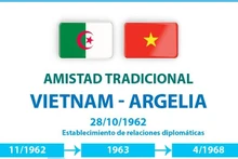 Amistad tradicional Vietnam - Argelia