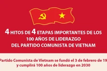 Hitos de cuatro etapas importantes de los 100 años de liderazgo del Partido Comunista de Vietnam