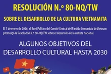 Resolución 80-NQ/TW: Algunos objetivos para el desarrollo cultural hasta 2030
