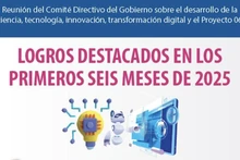 Resultados sobresalientes en desarrollo de ciencia, tecnología y transformación digital en los primeros seis meses de 2025
