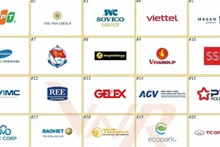 Vietnam Report revela la lista de los 30 principales grupos de inversión estratégica del país. (Foto: VNA)