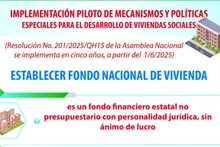 Vietnam establece Fondo Nacional de Vivienda
