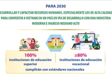 Vietnam impulsa desarrollo mediante formación de recursos humanos