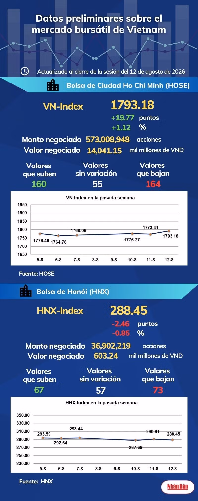 chung-khoan-1208.jpg
