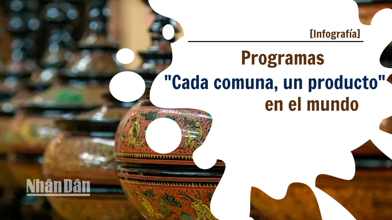 [Infografía] Programas "Cada comuna, un producto" en el mundo