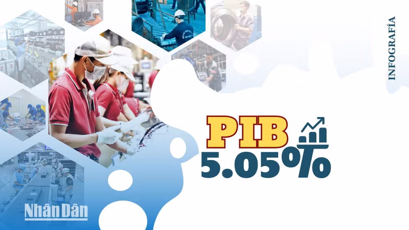 Infografía: PIB de Vietnam crece 5,05% en 2023