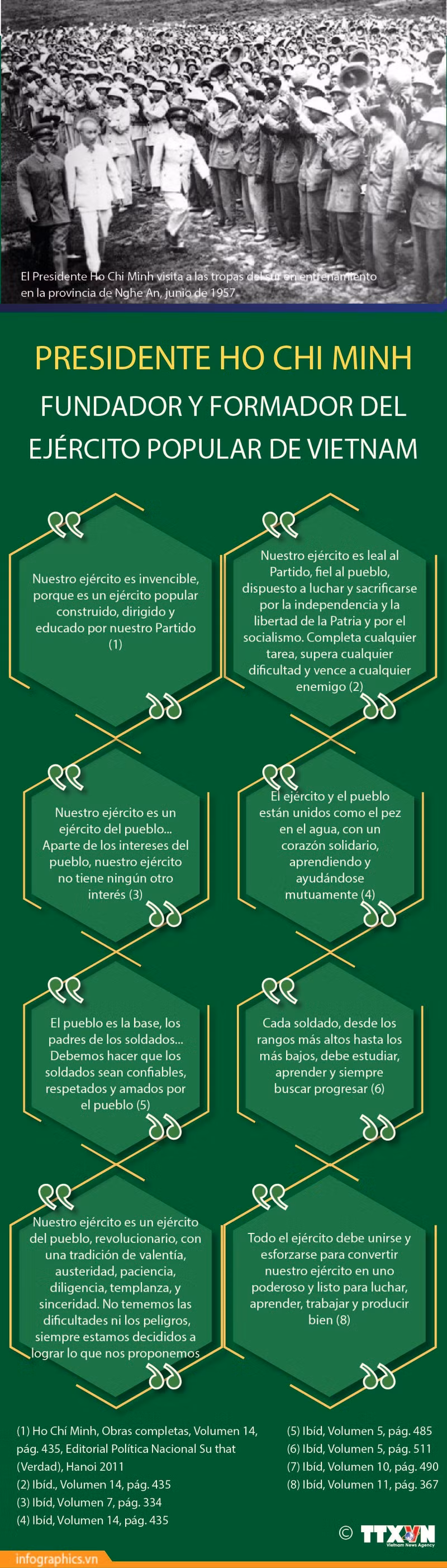 Presidente Ho Chi Minh – Fundador y forjador del Ejército Popular de Vietnam ảnh 1