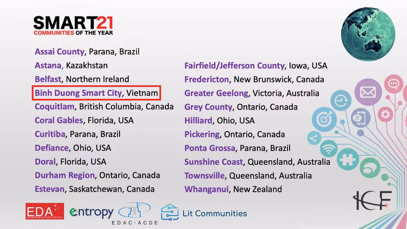 Binh Duong entre mejores comunidades inteligentes del mundo