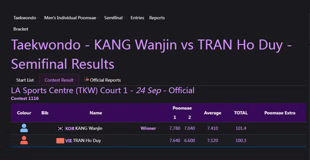 El resultado del partido entre el taekwondistaTran Ho Duy y su rival surcoreano. (Foto captada de la pantalla)