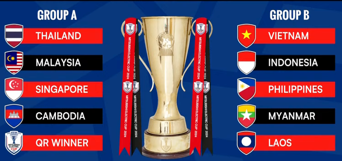 Vietnam se ubica en Grupo B en Copa de Fútbol de Asean 2024