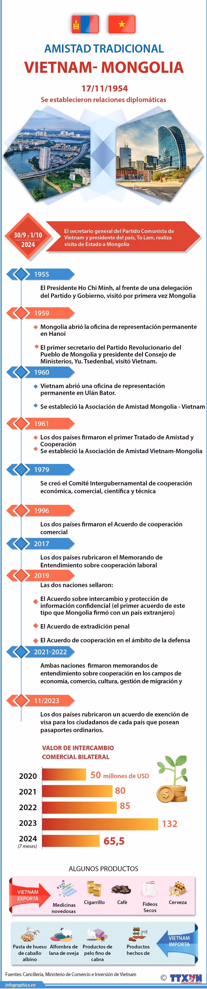 Vietnam y Mongolia experimentan buen desarrollo de relaciones bilaterales ảnh 1