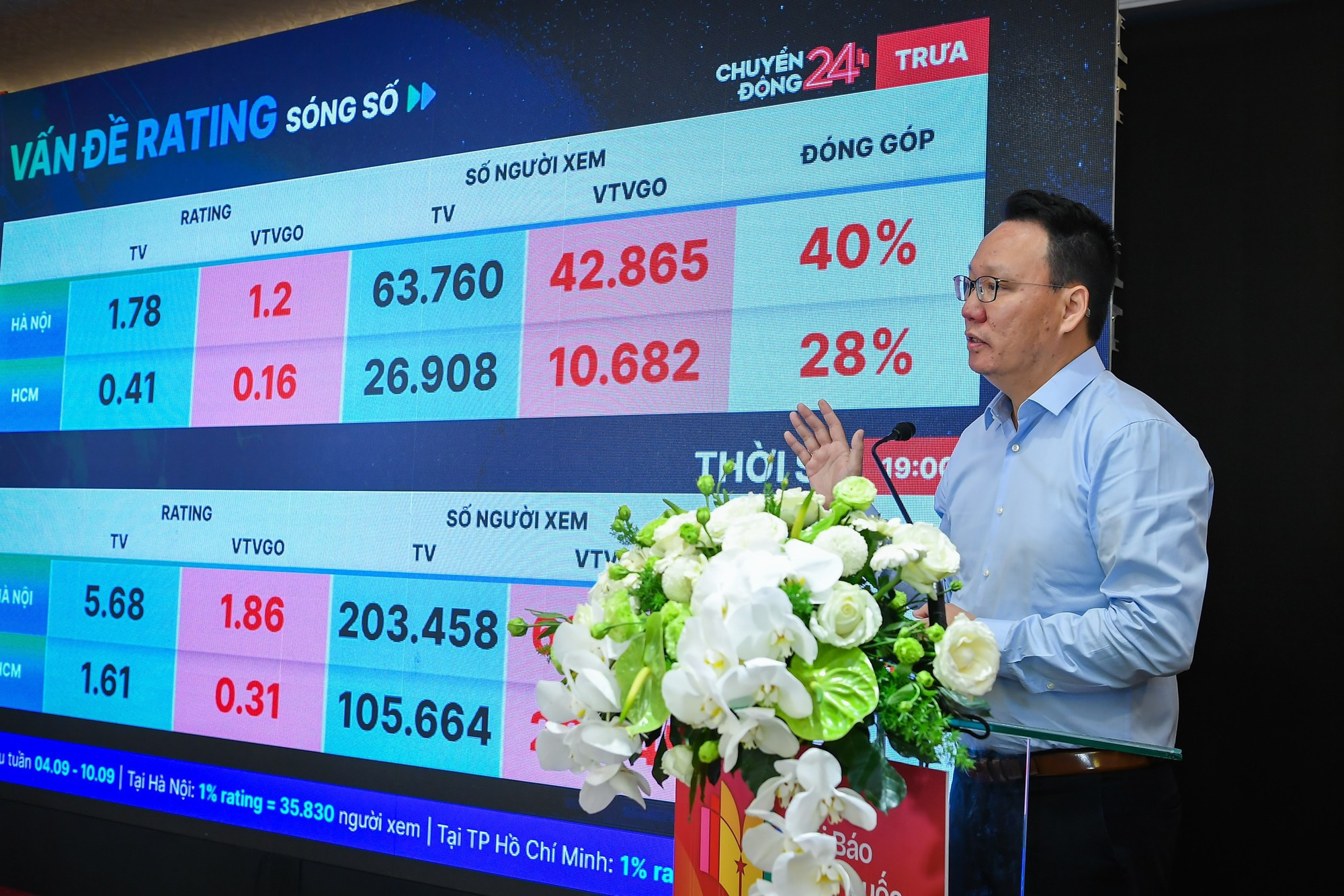 Pham Anh Chien, subdirector del Centro de Desarrollo y Producción de Contenidos Digitales de la Televisión Nacional de Vietnam (VTV Digital), habla sobre la aplicación de la tecnología en el modelo Total VTV. Pham Anh Chien, subdirector del Centro de Desarrollo y Producción de Contenidos Digitales de la Televisión Nacional de Vietnam (VTV Digital), habla sobre la aplicación de la tecnología en el modelo Total VTV.