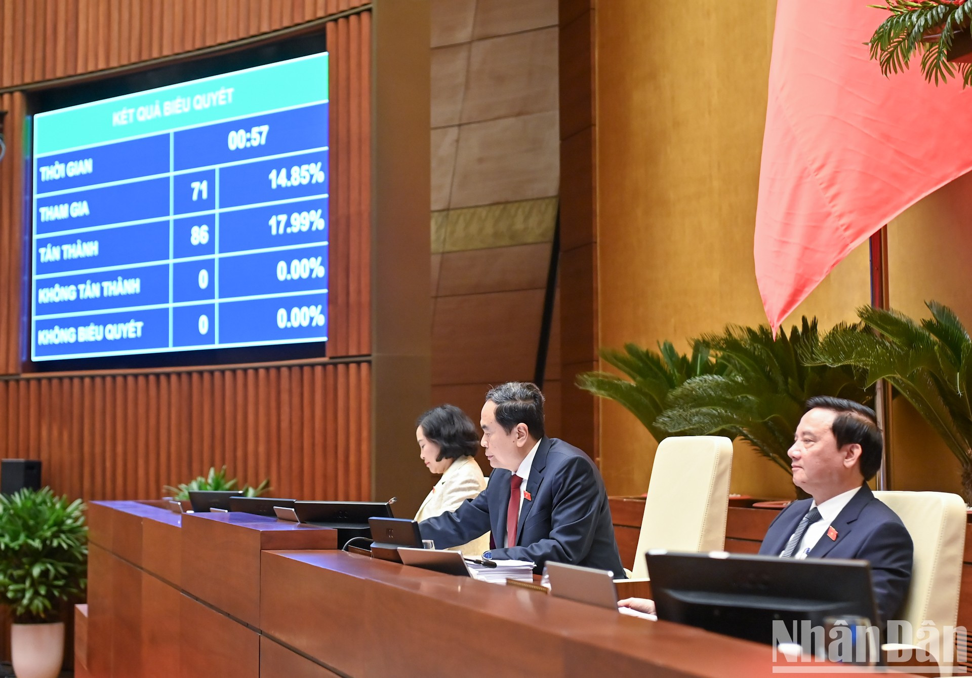 El presidente de la ANV, Tran Thanh Man, y los vicepresidentes de la entidad votan para la aprobación de la Resolución pronunciada.