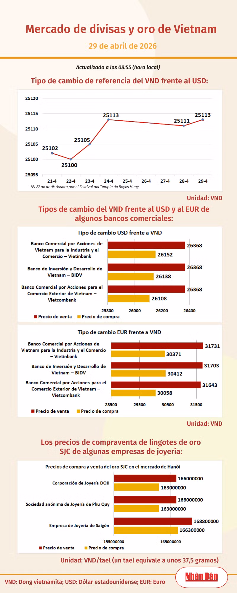 infotygia290426.png