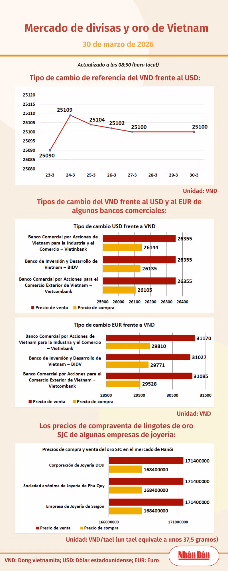 infotygia300326.png