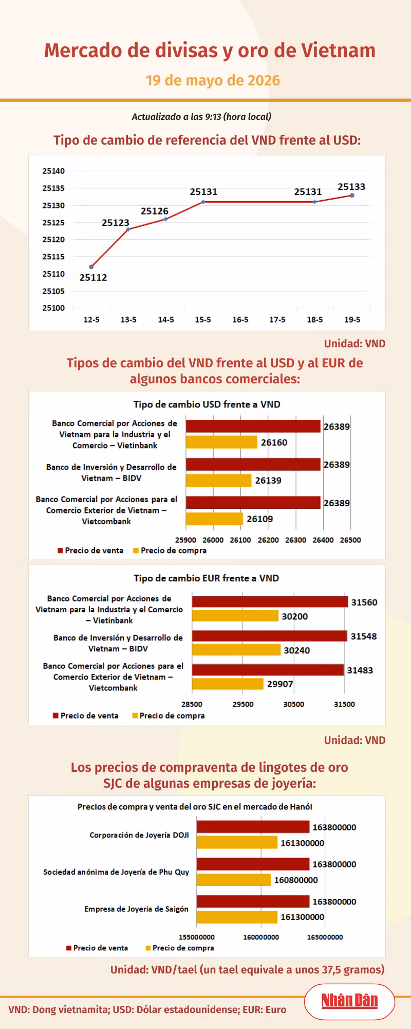 infotygia190526.png