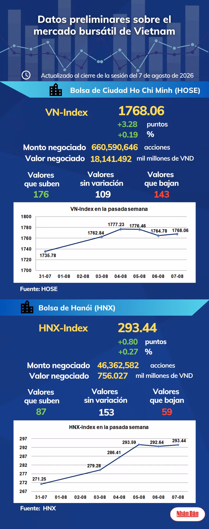 infobolsa070826.png