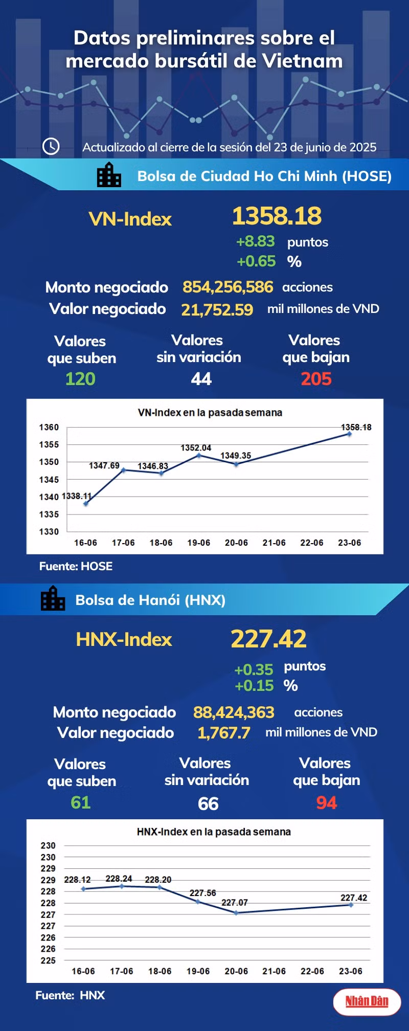 infobolsa230625.png