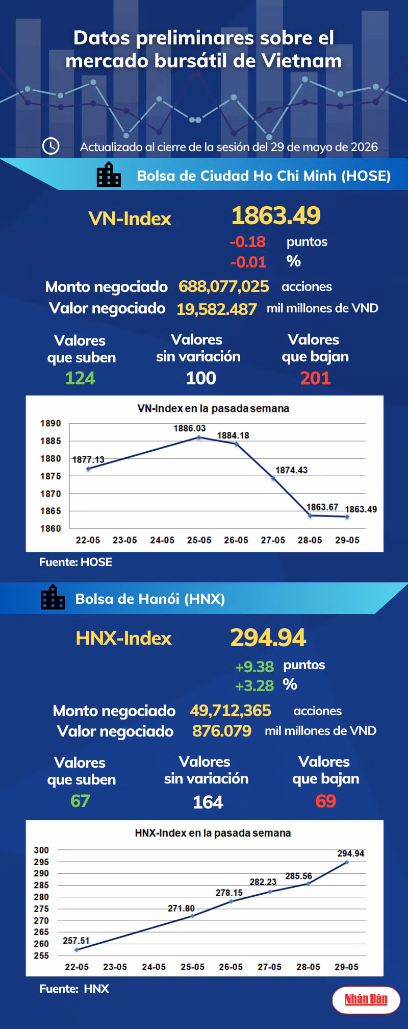 infobolsa290526-195.png