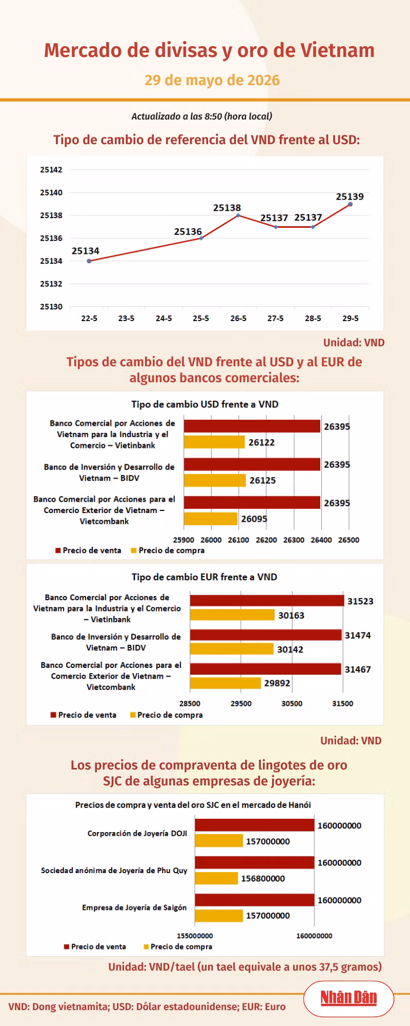 infotygia290526.png
