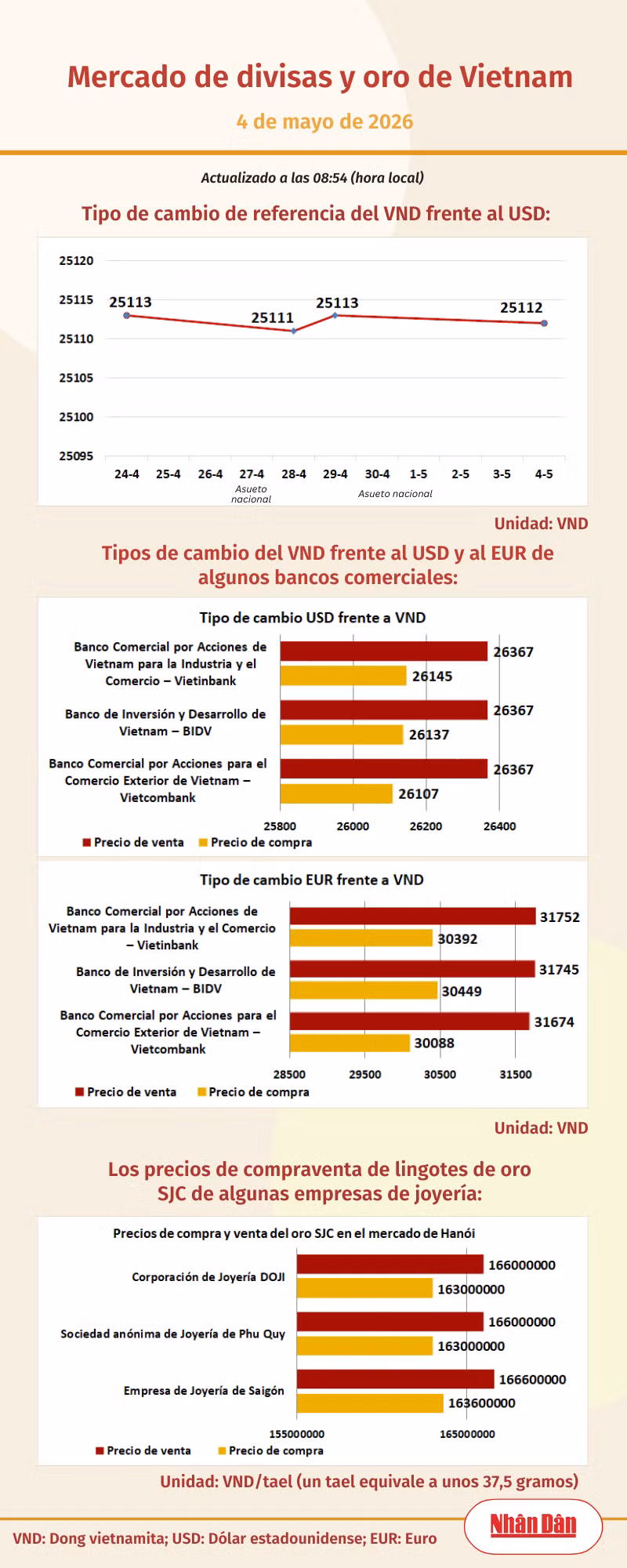 infotygia040526-9274.png