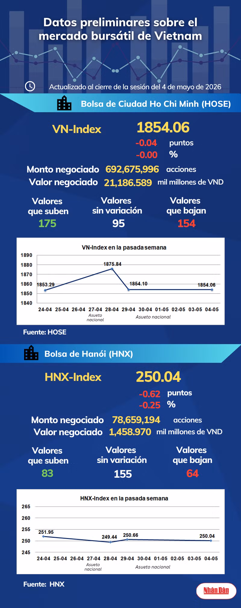 infobolsa040526.png