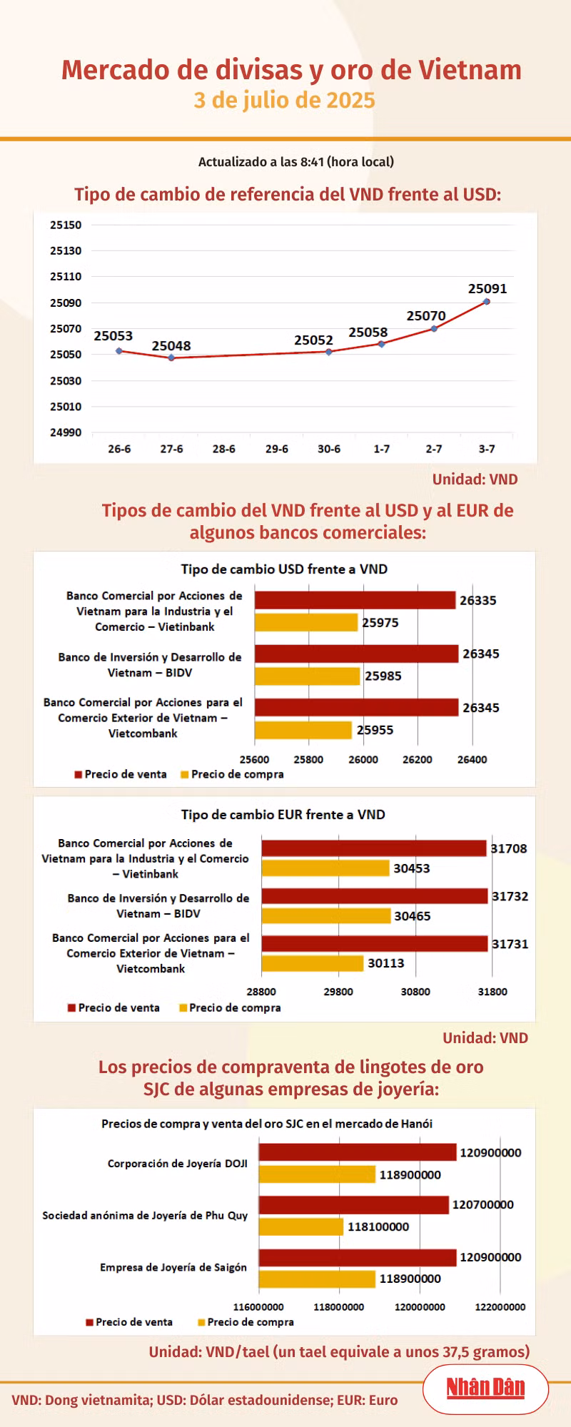infotygia030725.png