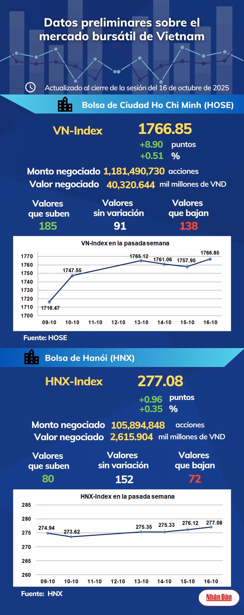 infobolsa161025.png