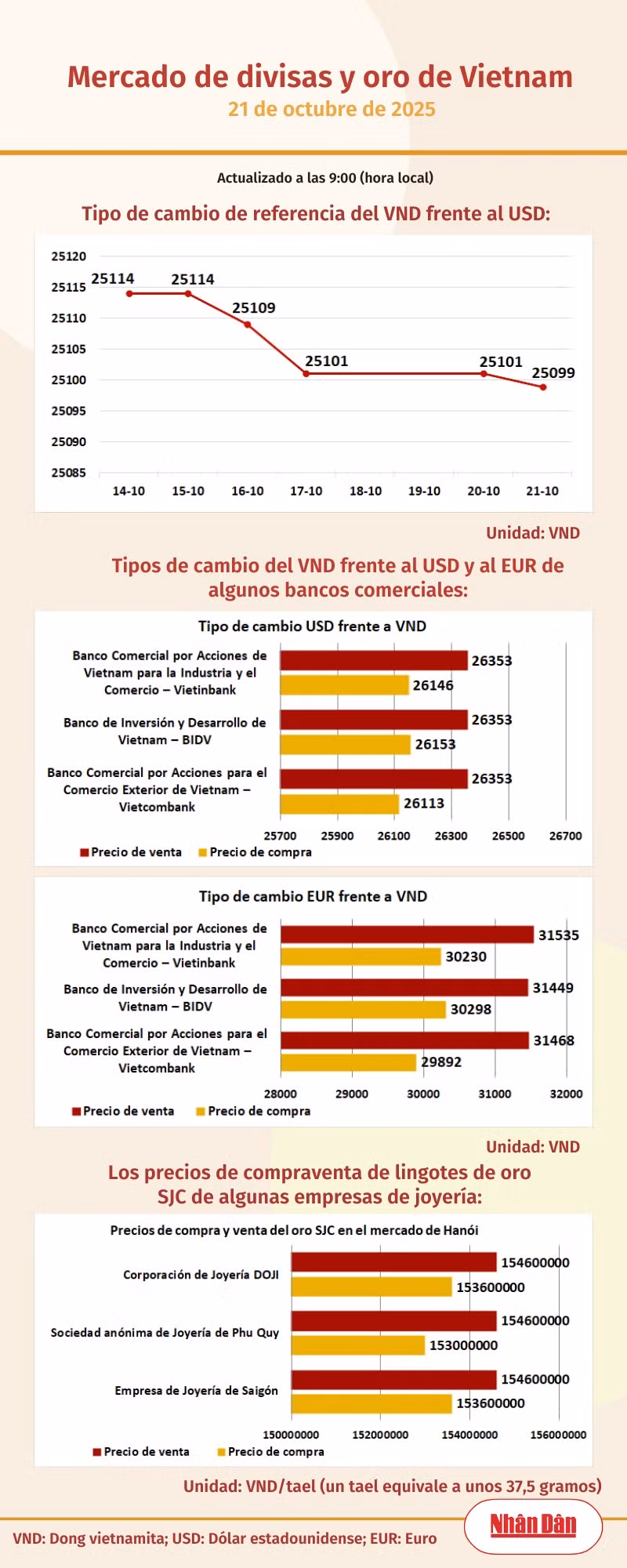 infotygia211025.png