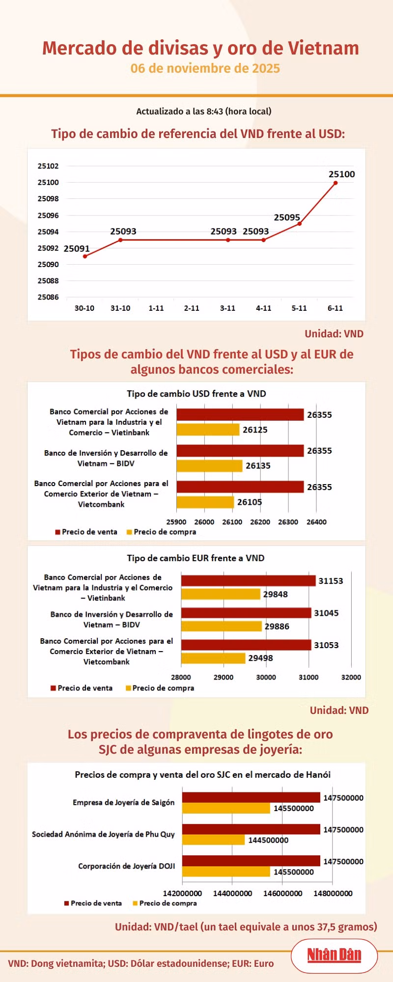 infotygia061125.png