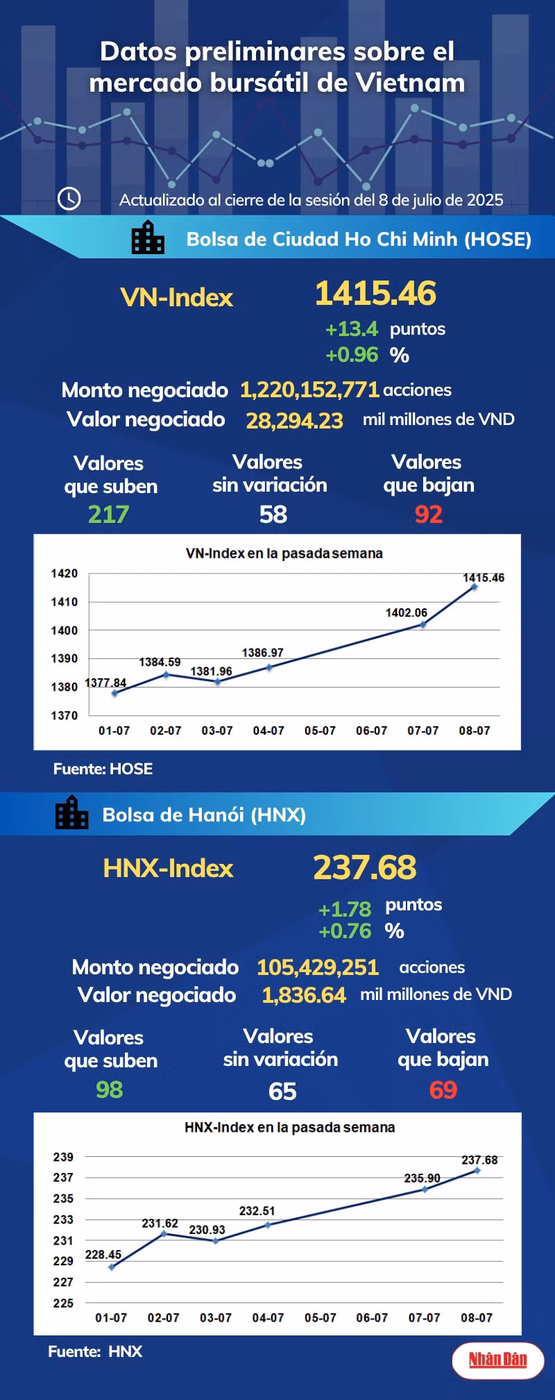 infobolsa080725.png