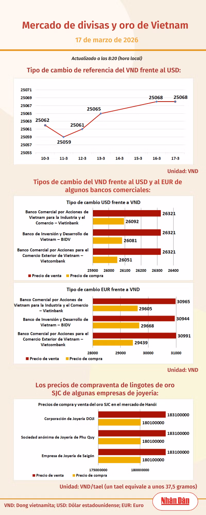 infotygia170326.png