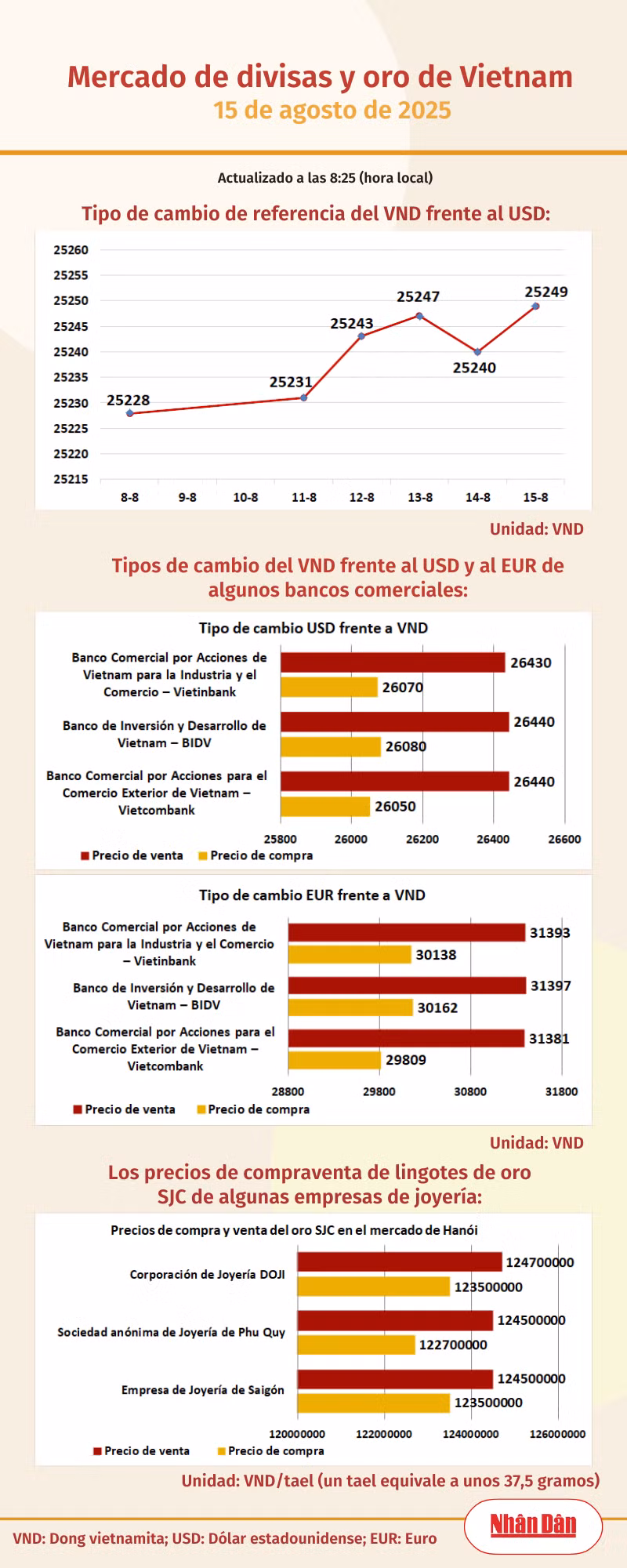infotygia150825.png