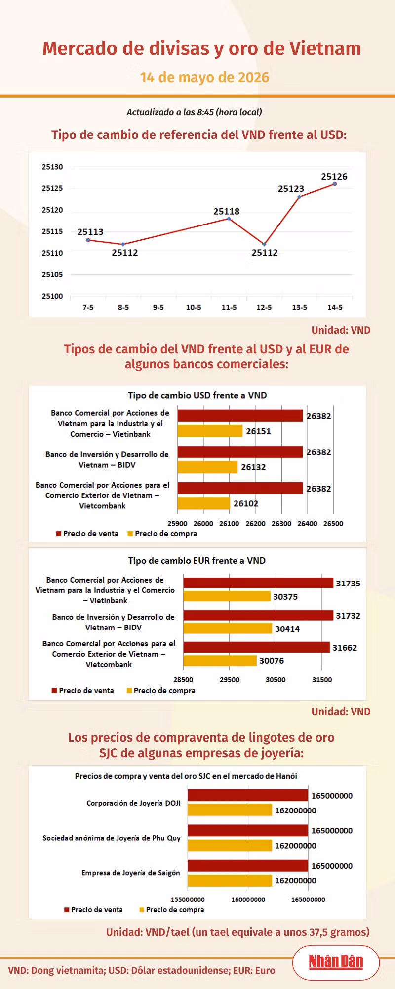 infotygia140526.png