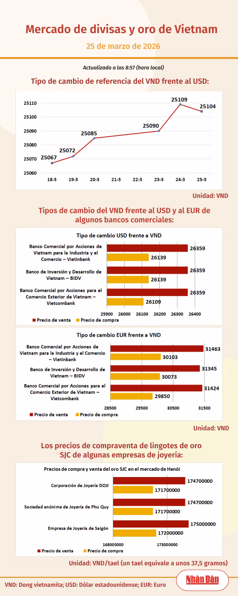 infotygia250326.png