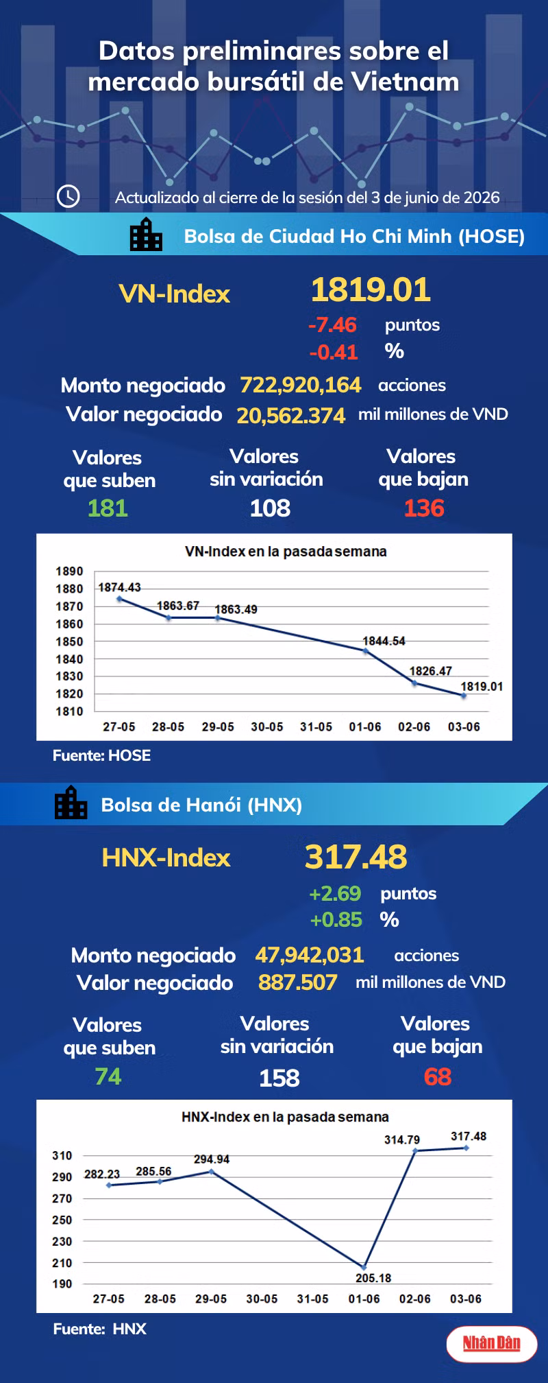 infobolsa030626.png
